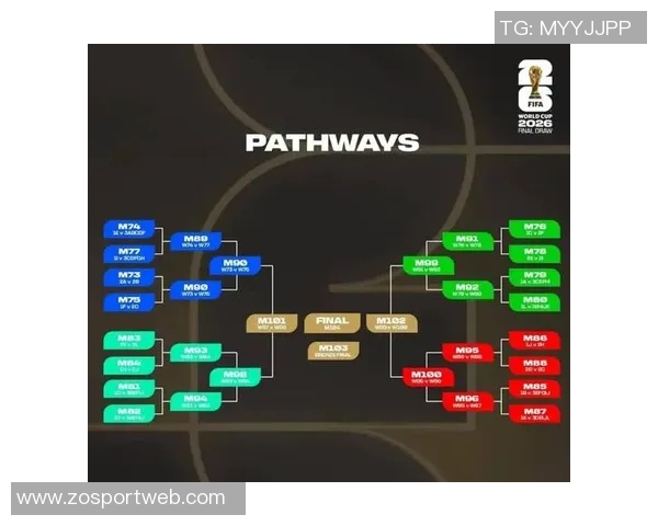 阿根廷与葡萄牙小组头名出线或将在14决赛上演巅峰对决 阿根廷与葡萄牙小组头名出线或将在14决赛上演巅峰对决