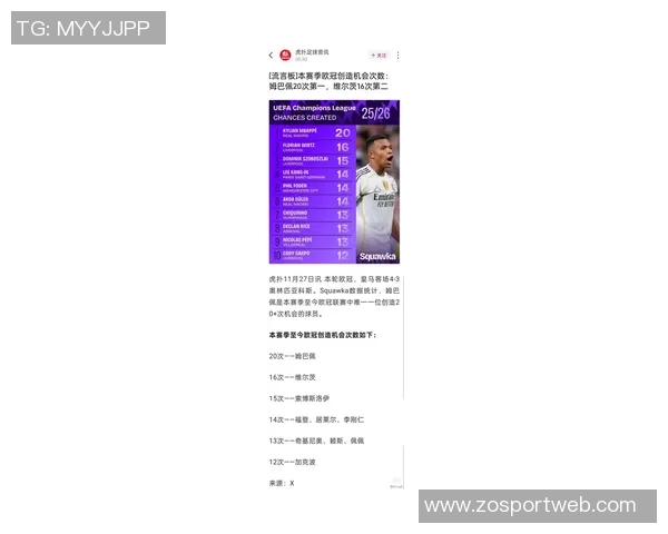 姆巴佩欧冠进球达60个跻身历史射手榜第六位目标直指劳尔 姆巴佩欧冠进球达60个跻身历史射手榜第六位目标直指劳尔