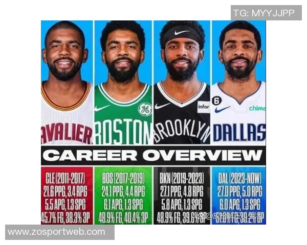 本赛季场均28分5篮板5助攻且真实命中率超65的三位球员分析 本赛季场均28分5篮板5助攻且真实命中率超65的三位球员分析